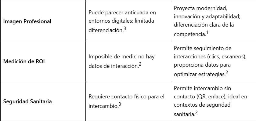  Las Profesiones  que URGEN una Tarjeta de Visita Digital